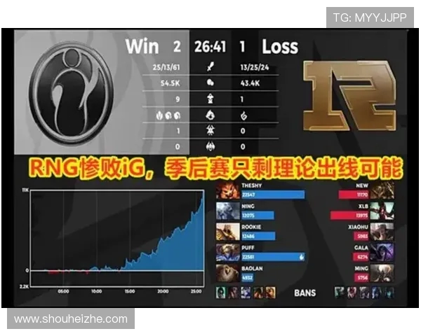 王者荣耀战队IG配合策略解析与实战应用探讨