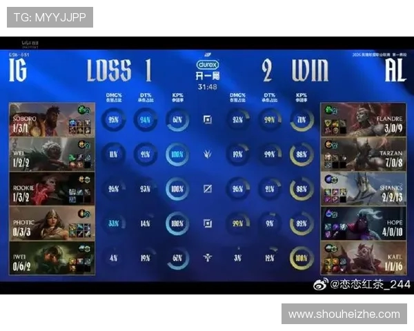 英雄联盟灵活性排名更新IG战队表现创新高引发热议