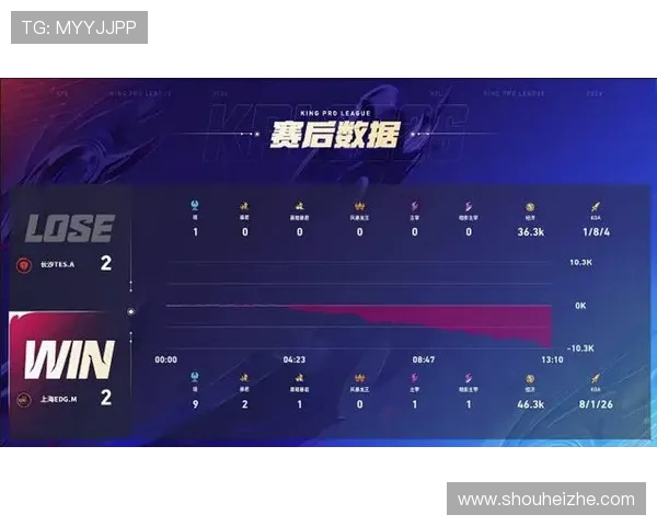 DOTA2最新速度排行榜揭晓EDG战队荣登第五名引发热议